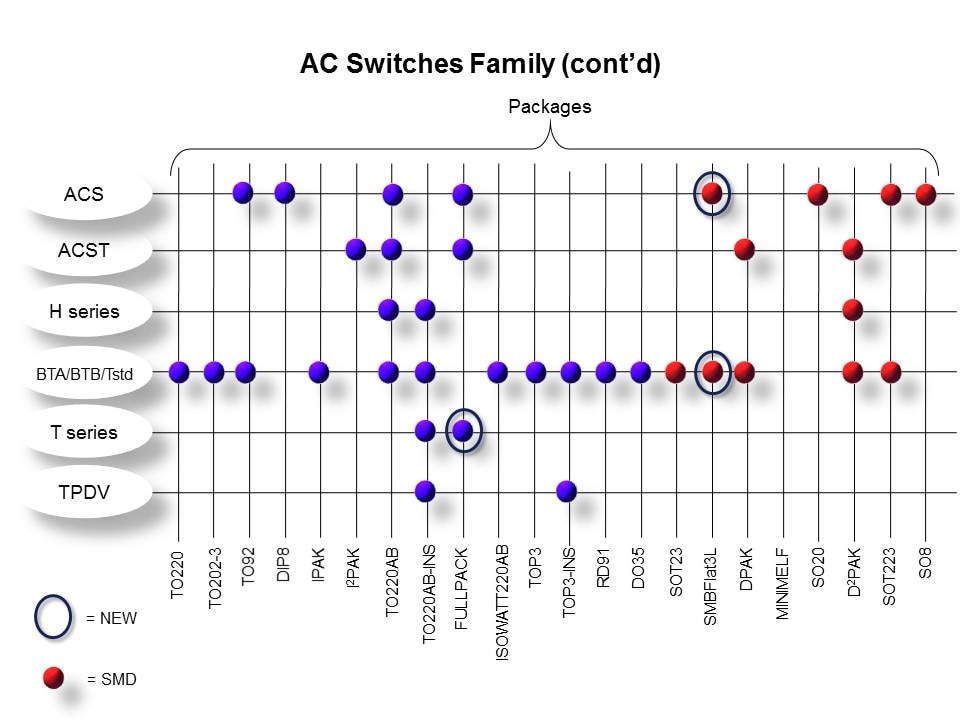 AC Switches Family - Part 1 Slide 12