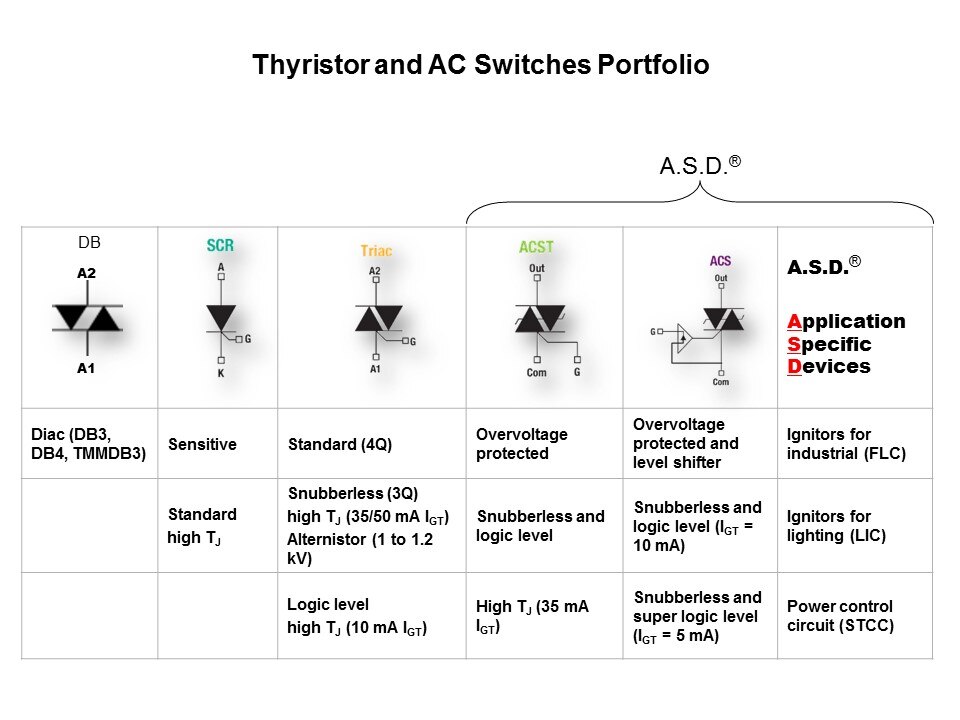 AC Switches Family - Part 1 Slide 7