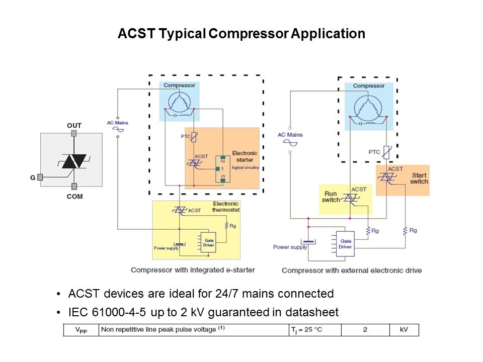 AC Switches Family - Part 2 Slide 3