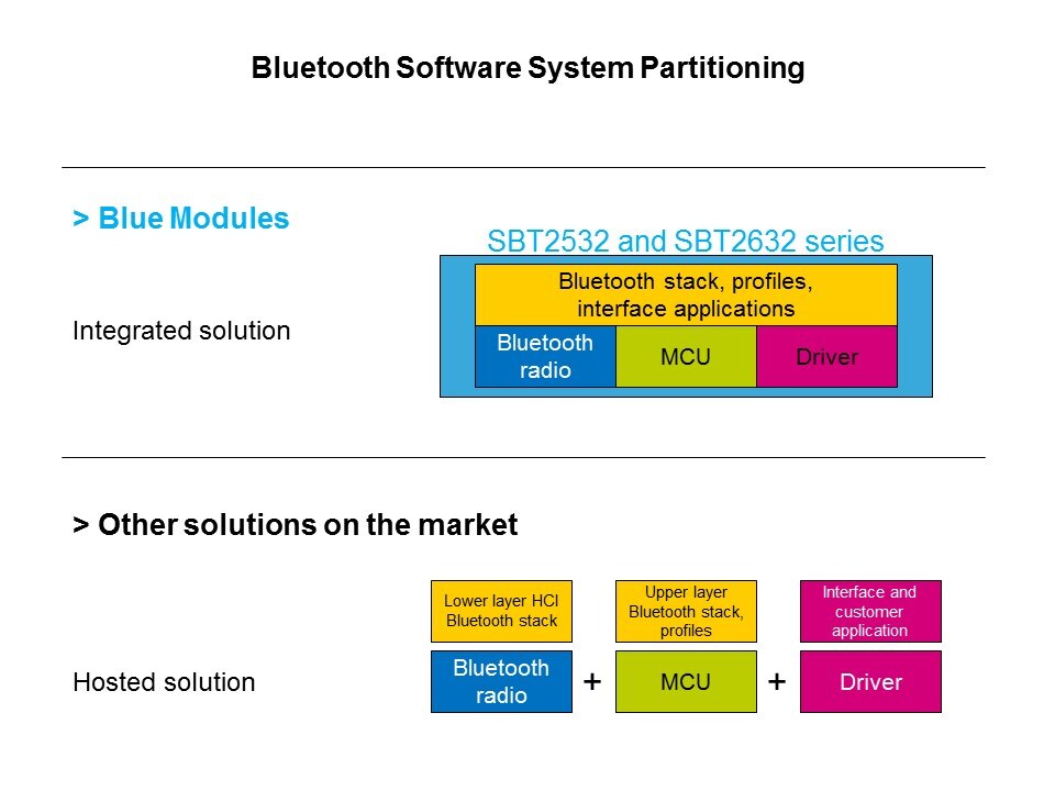 Bluetooth Modules and Turnkey Solutions Slide 5