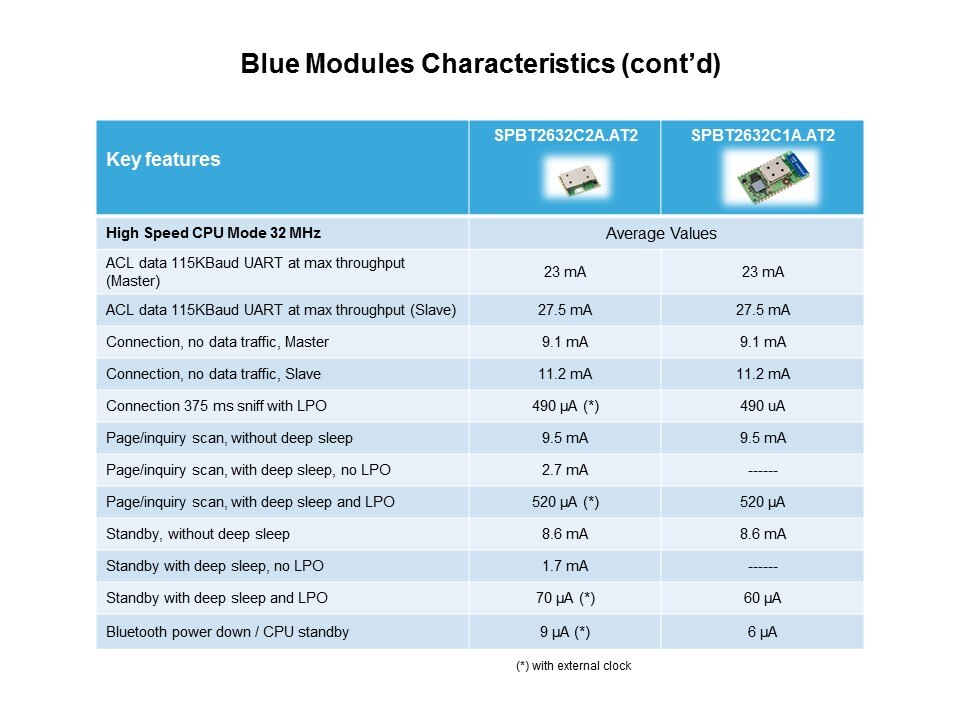 Bluetooth Modules and Turnkey Solutions Slide 9