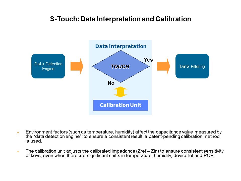 Capacitive Touch Sensing Solutions Slide 10