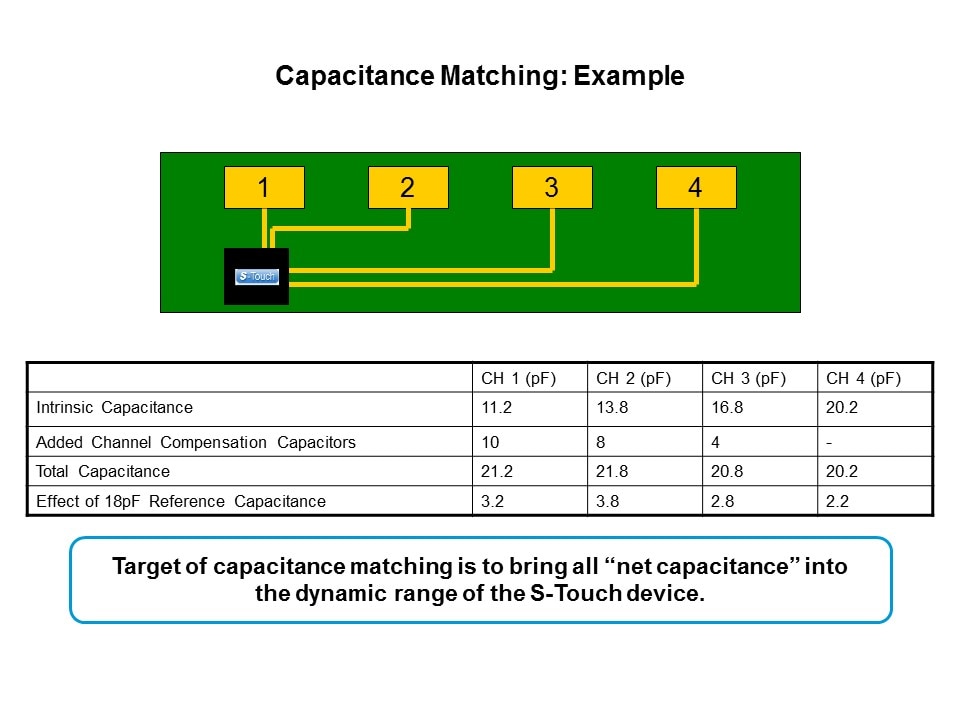 Capacitive Touch Sensing Solutions Slide 14