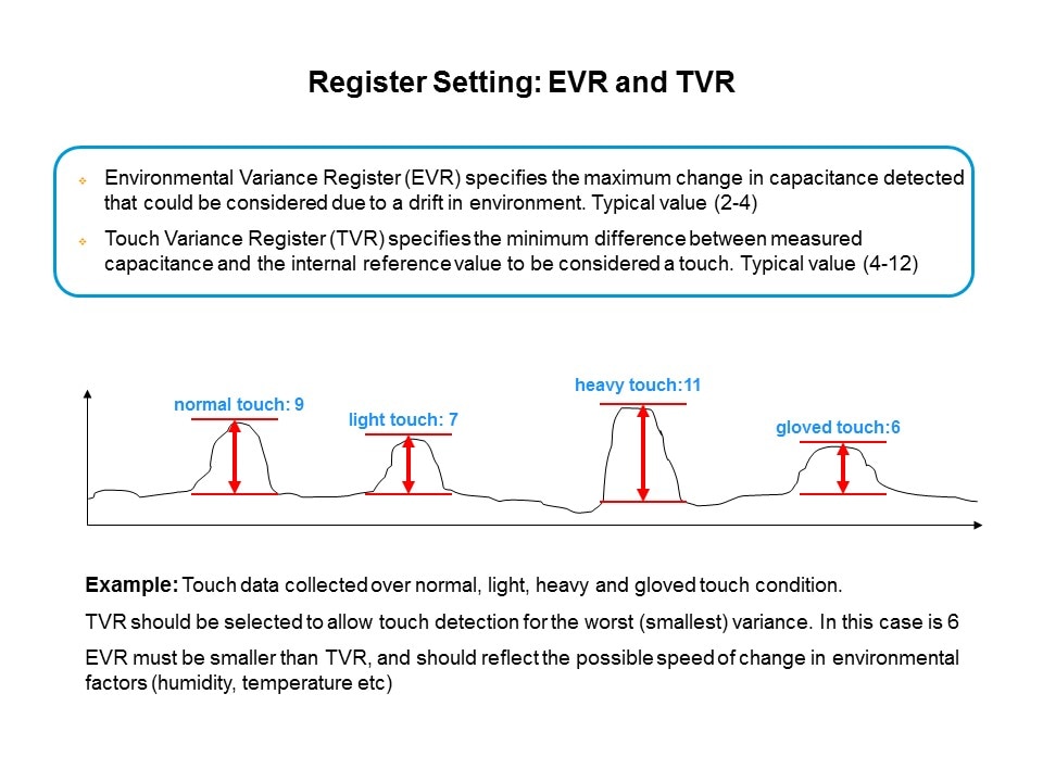 Capacitive Touch Sensing Solutions Slide 19