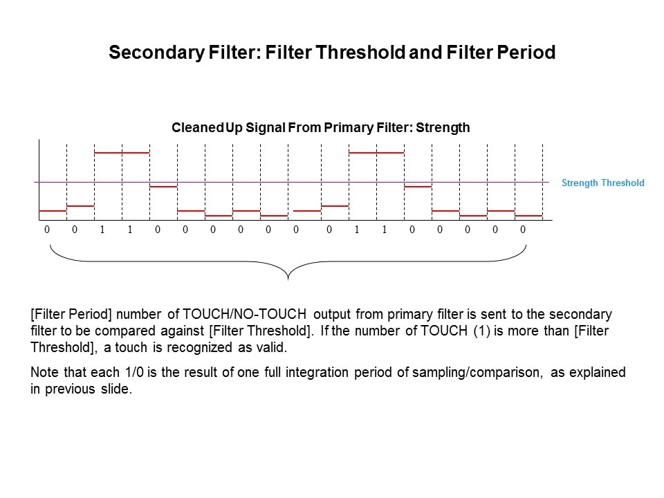 Capacitive Touch Sensing Solutions Slide 21