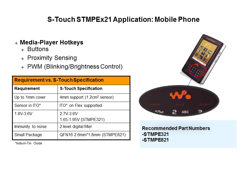 Capacitive Touch Sensing Solutions Slide 28