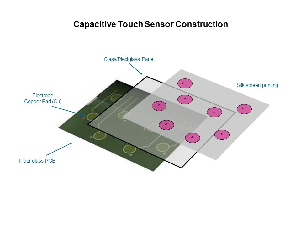 Capacitive Touch Sensing Solutions Slide 6