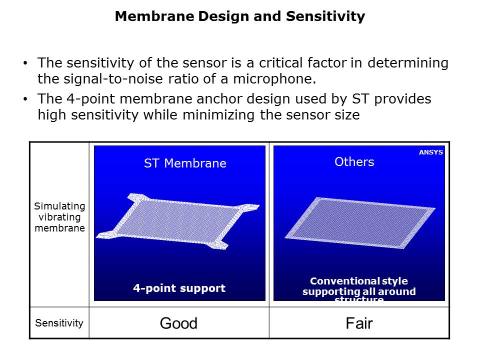 Digital MEMS Microphones Slide 12