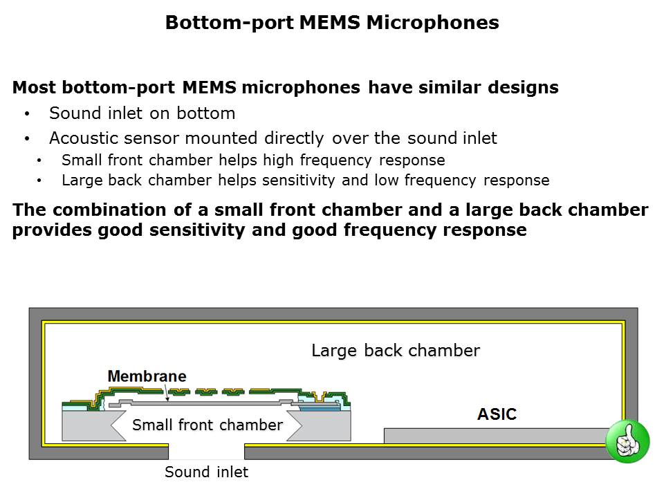 Digital MEMS Microphones Slide 14