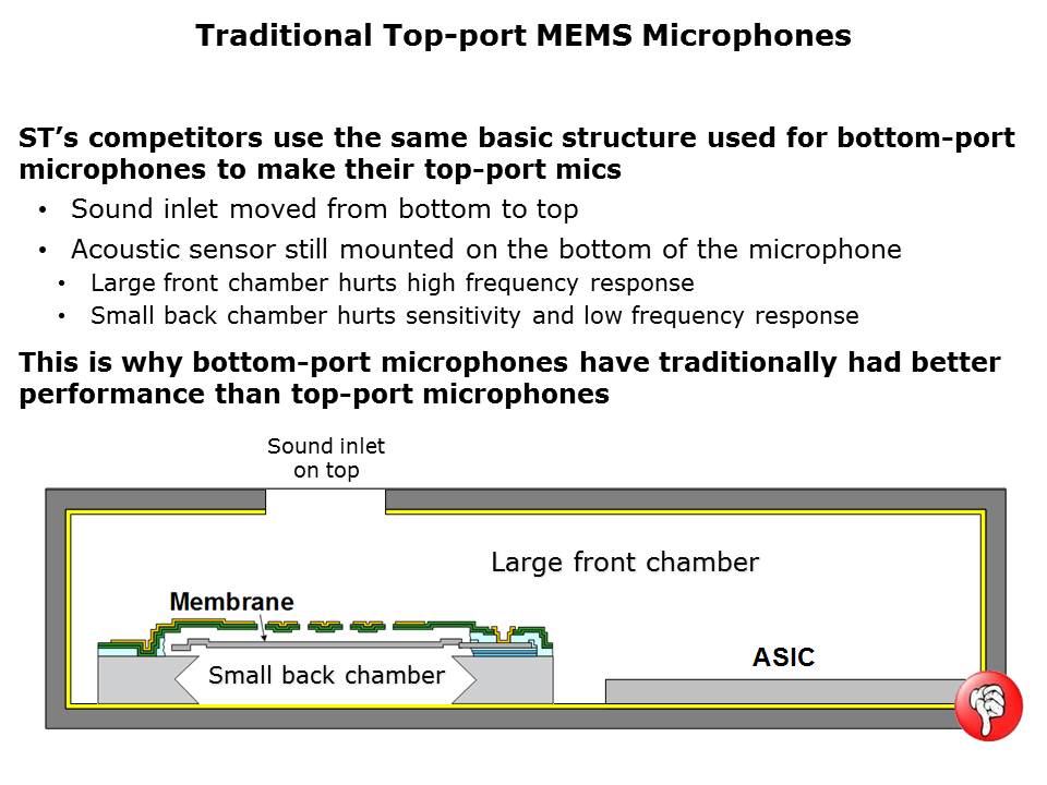 Digital MEMS Microphones Slide 15