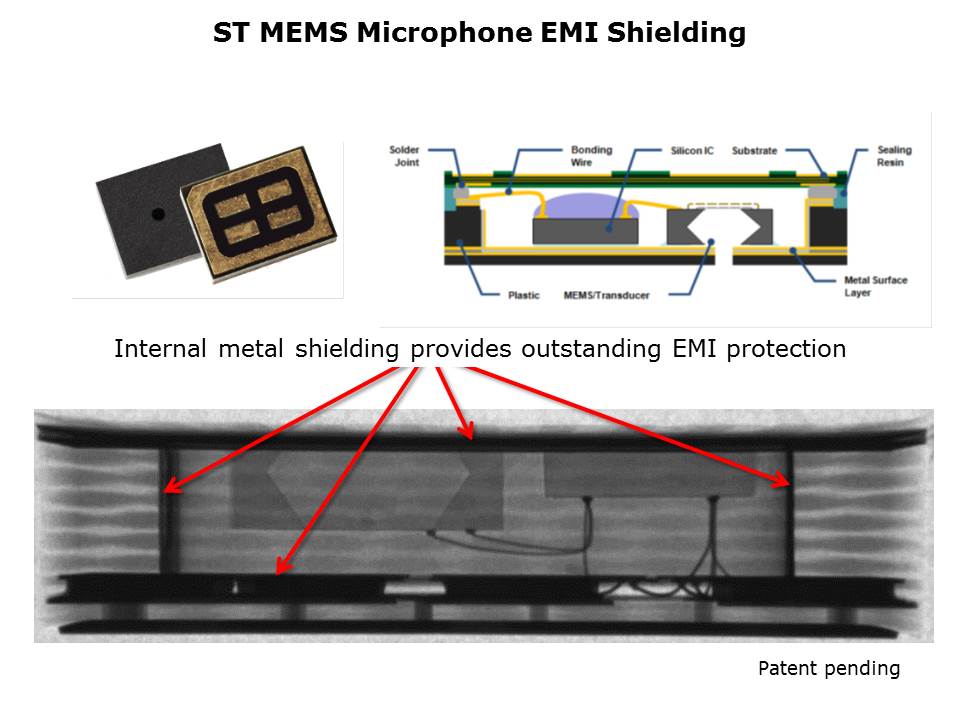 Digital MEMS Microphones Slide 23