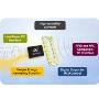 Dual Interface EEPROM