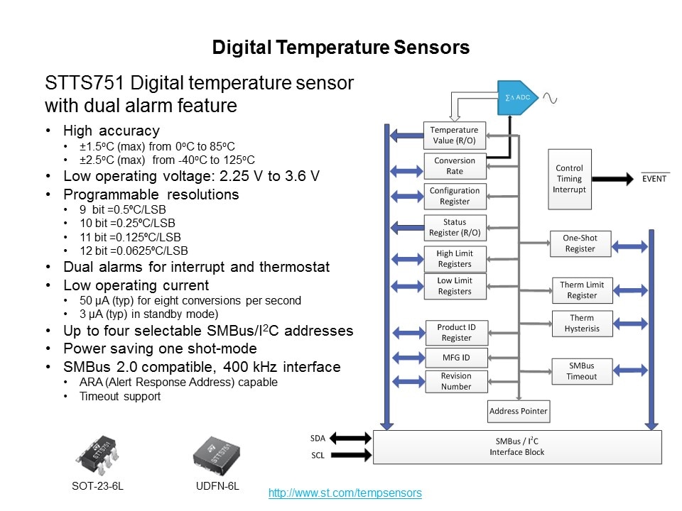 Environmental Sensors Roadmap Slide 12