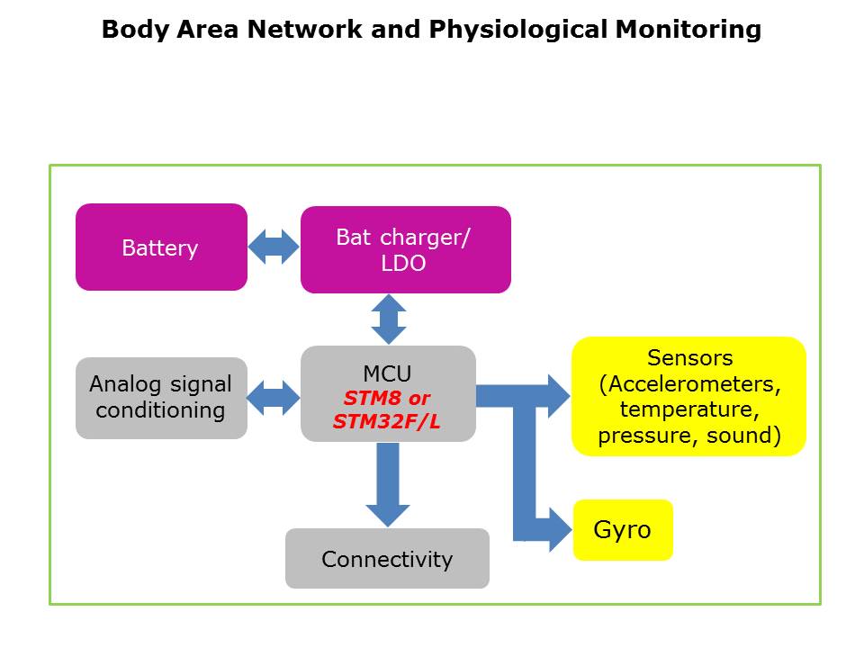 healthcare-wellness-slide10