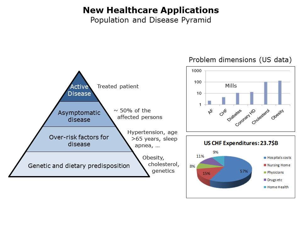 healthcare-wellness-slide3