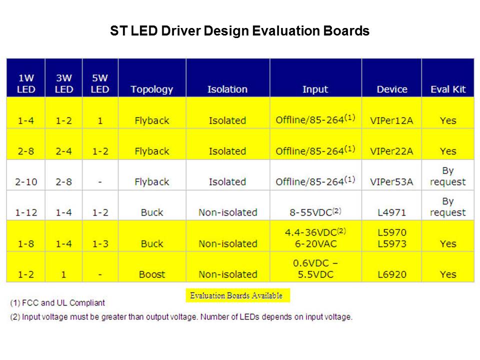 High Intensity LED Drive Solutions 17