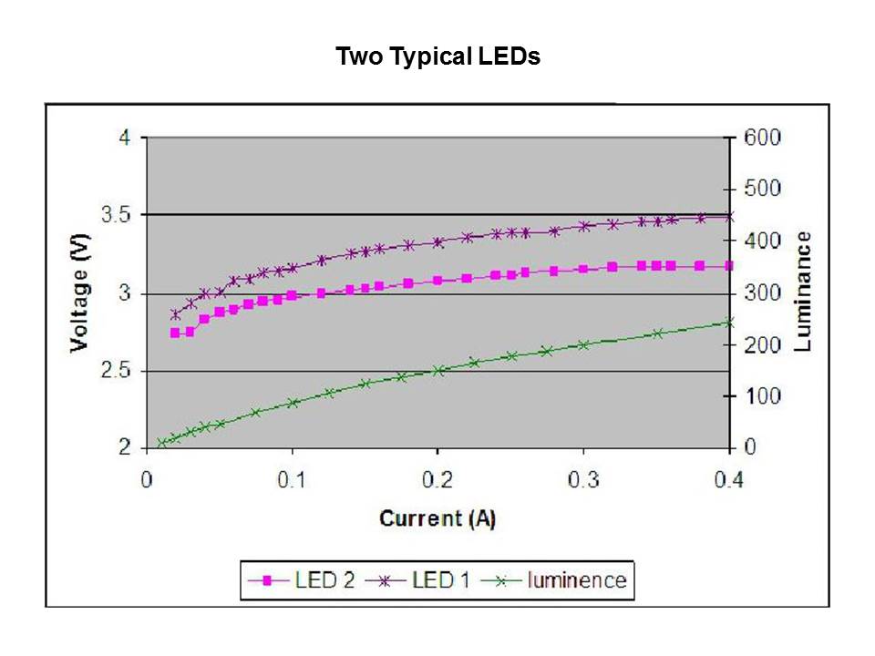 High Intensity LED Drive Solutions 2