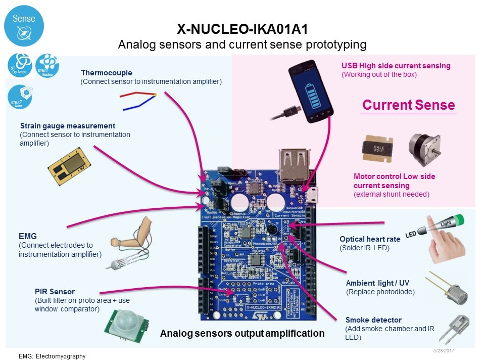 x nucleo