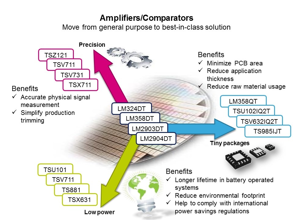 amps compar