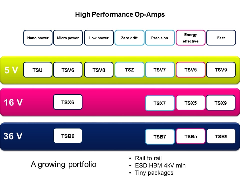 hi perf opamp