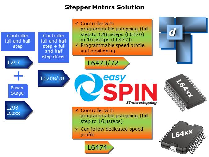 How to Easily Design a Stepper Motor Slide 11