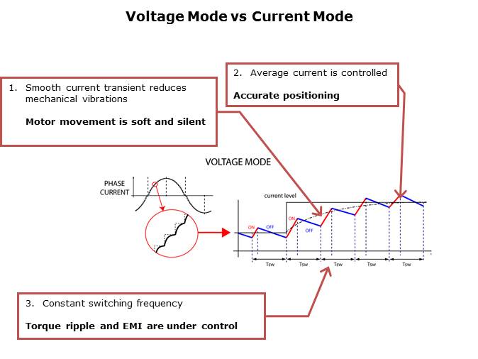 How to Easily Design a Stepper Motor Slide 25