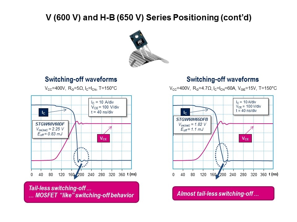 IGBT and SLLIMM IPM Slide 10