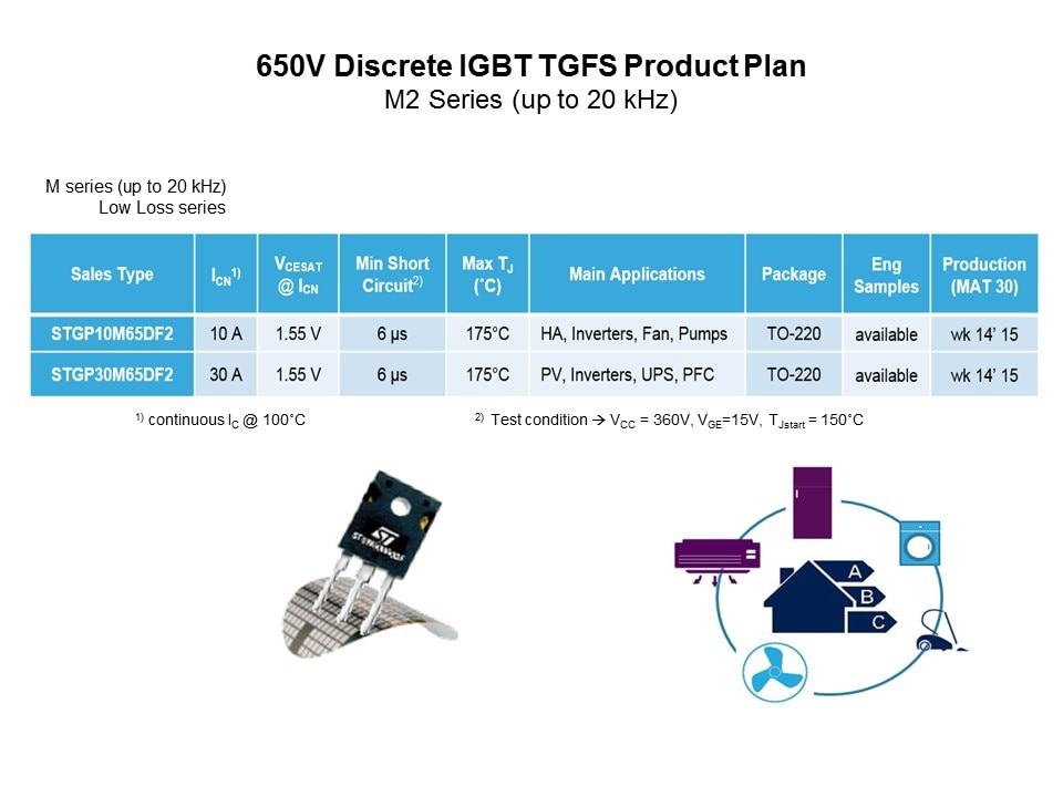 IGBT and SLLIMM IPM Slide 16