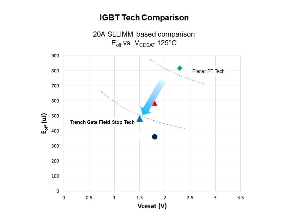 IGBT and SLLIMM IPM Slide 21