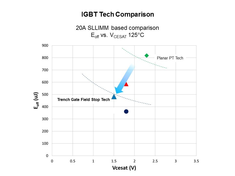 IGBT and SLLIMM IPM Slide 21
