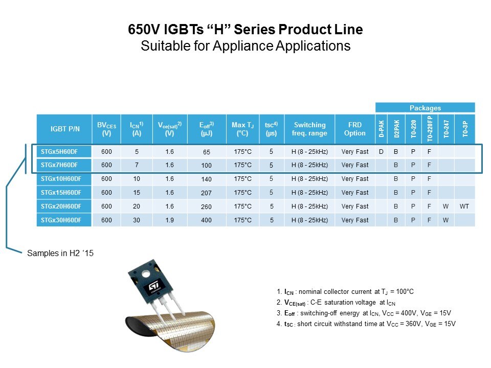 IGBT and SLLIMM IPM Slide 6