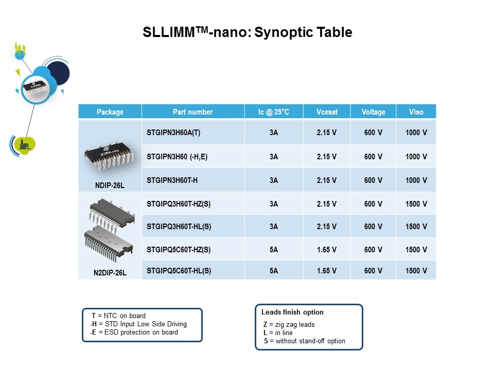 nano synoptic