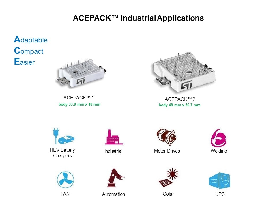 acepack ind apps