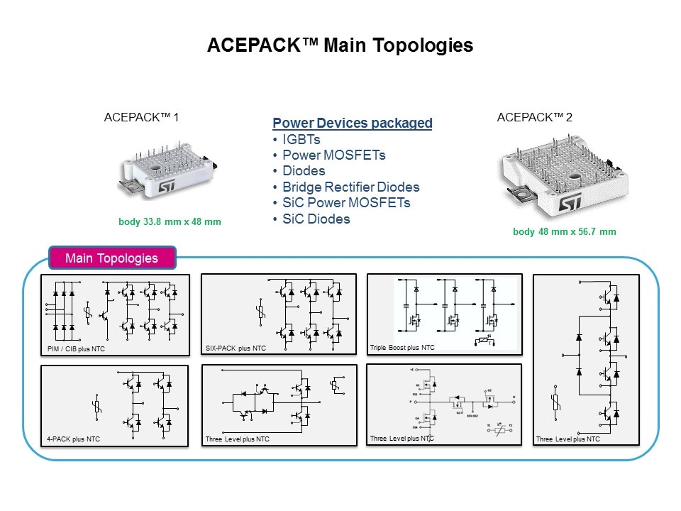 acepack main tops