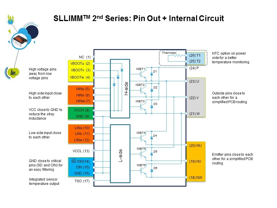 sllimm 2nd pin out