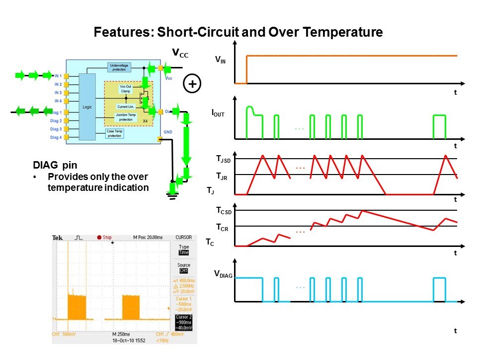 Intelligent Power Switches Slide 12