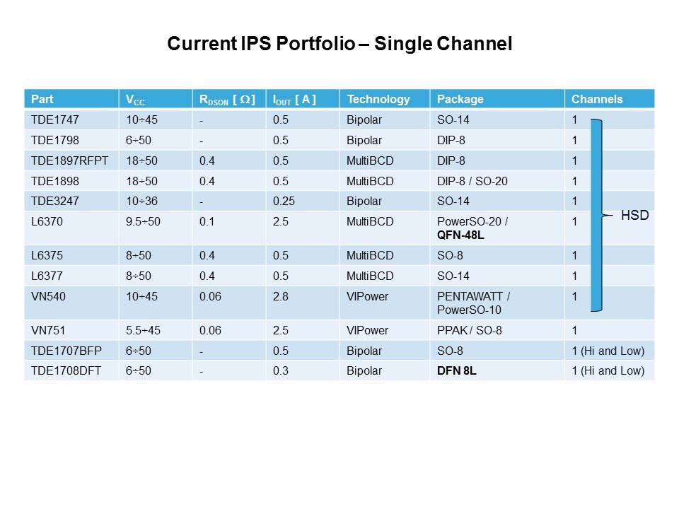 Intelligent Power Switches Slide 19