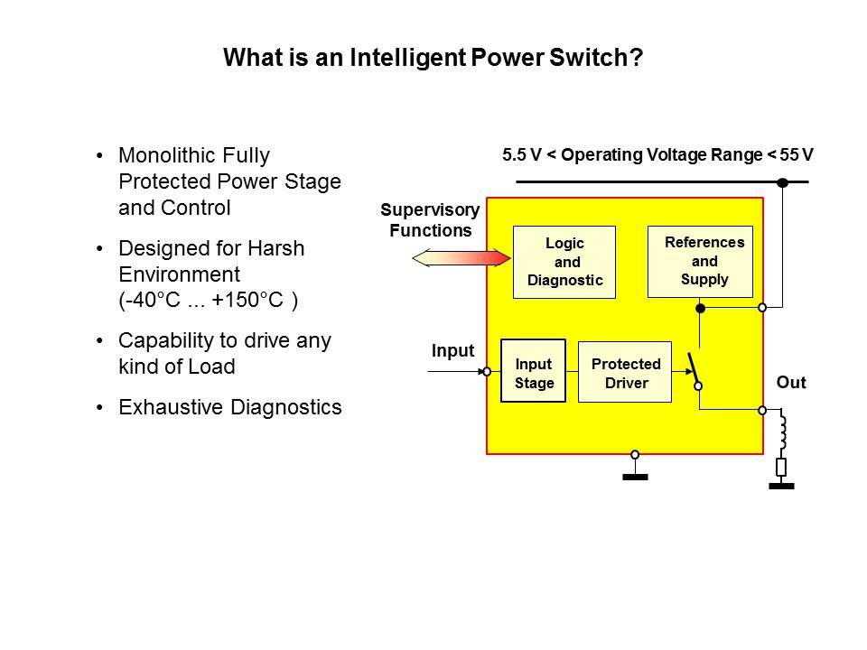 Intelligent Power Switches Slide 2