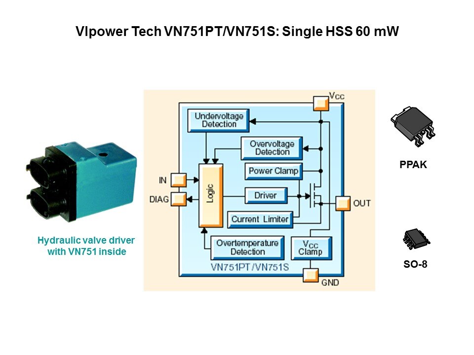 Intelligent Power Switches Slide 26