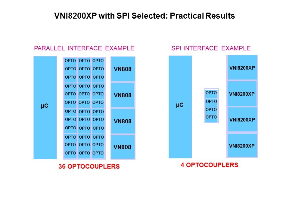 Intelligent Power Switches Slide 31