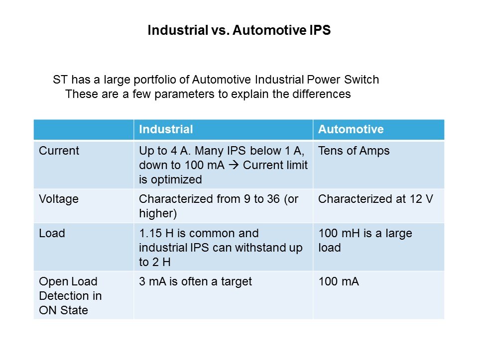 Intelligent Power Switches Slide 8