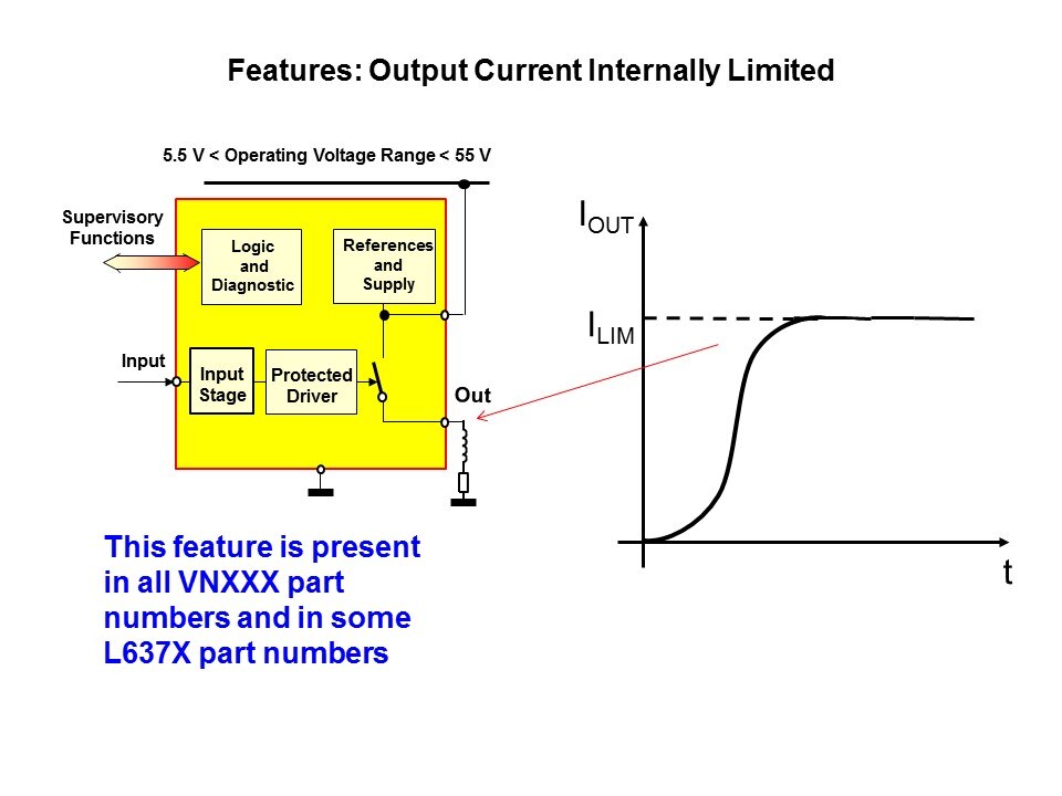 Intelligent Power Switches Slide 9