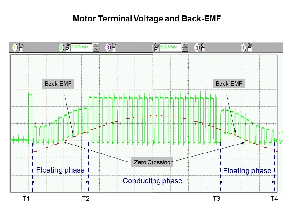 L99ASC03 Fully-Integrated Motor Driver IC for Three-Phase Brushless Motors Slide 12