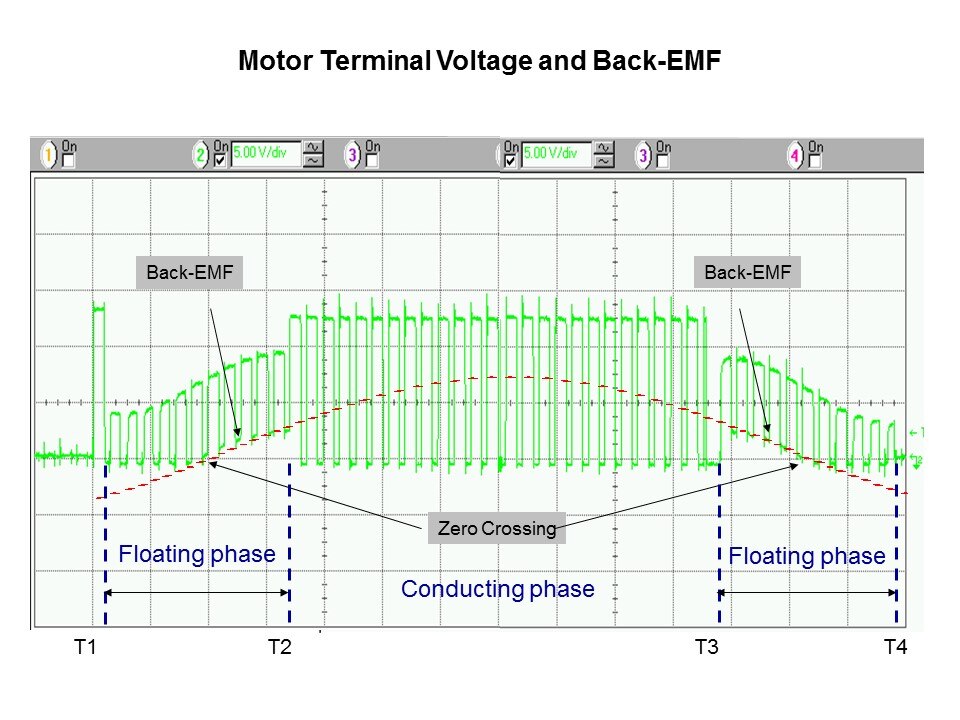 L99ASC03 Fully-Integrated Motor Driver IC for Three-Phase Brushless Motors Slide 12