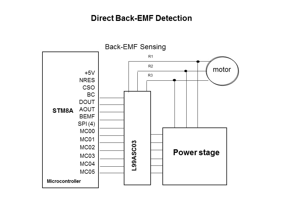 L99ASC03 Fully-Integrated Motor Driver IC for Three-Phase Brushless Motors Slide 13