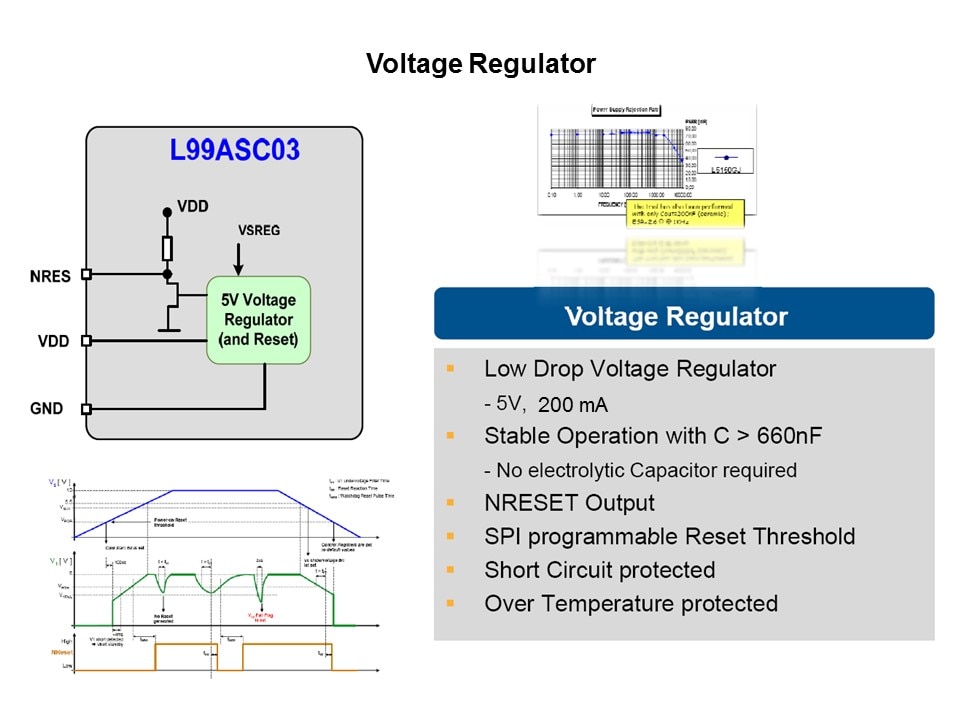 L99ASC03 Fully-Integrated Motor Driver IC for Three-Phase Brushless Motors Slide 24