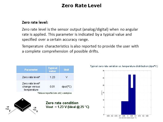 MEMS Gyroscopes Slide 13