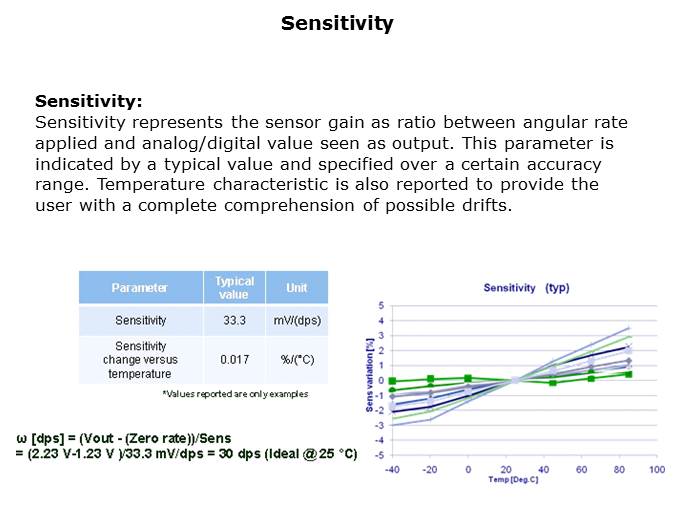 MEMS Gyroscopes Slide 14