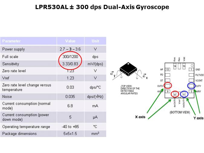 MEMS Gyroscopes Slide 17