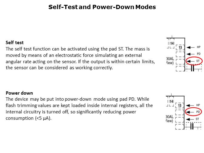 MEMS Gyroscopes Slide 19